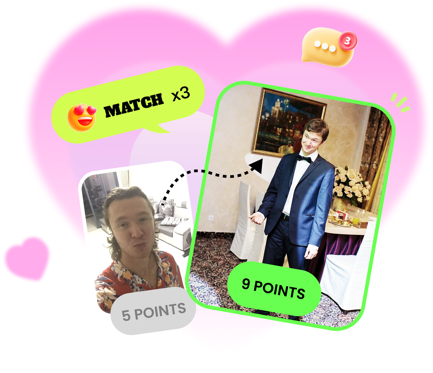 Dating Profile Analysis
